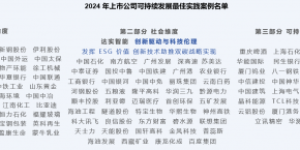 中国上市公司协会公布135项ESG最佳实践案例，达实智能名列其中