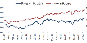 华安基金：新年黄金投资关注这些方面