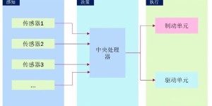 京西科技讲堂：自动驾驶安全基础 电子稳定控制系统（ESC）功能的拓展