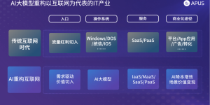 APUS李涛：AI释放产业机会，APUS大模型提供澎湃动能