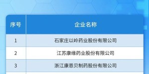 良药为民｜以岭药业荣膺“2023年中药创新品牌企业”榜首