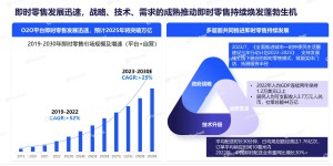 即时零售成大势，医药保健会是o2o营销模式的明星行业吗？