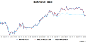 人民币汇率，理解中国经济的一个“坐标原点”
