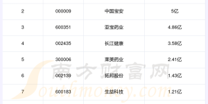 纳米股销售费用排行榜前十名单（2023年第二季度）