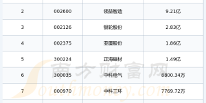 2024年第二季度：超级高铁概念上市公司研发经费前十榜单