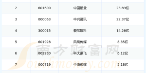 职业教育上市公司管理费用排名前10一览（2024年第二季度）