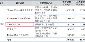 这家IPO公司竟和第三大客户同名？是否存在关联关系？