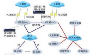 斯柯达广域网是斯柯达的内网吗？广域网意思