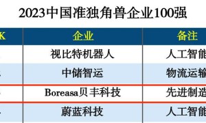 2023中国准独角兽企业100强”榜单发布！贝丰科技摘得前三甲！