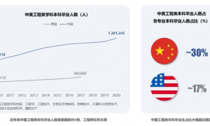 云沐资本：抓住科技“出海”历史机遇，推动中国企业品牌全球化