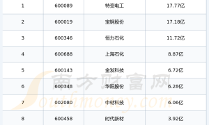 碳纤维上市公司|2024年第二季度管理费用十大排名